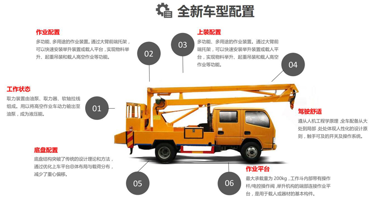 江鈴12米藍(lán)牌高空作業(yè)車